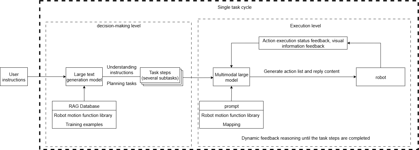 yahboom_m3 large model inference architecture.drawio